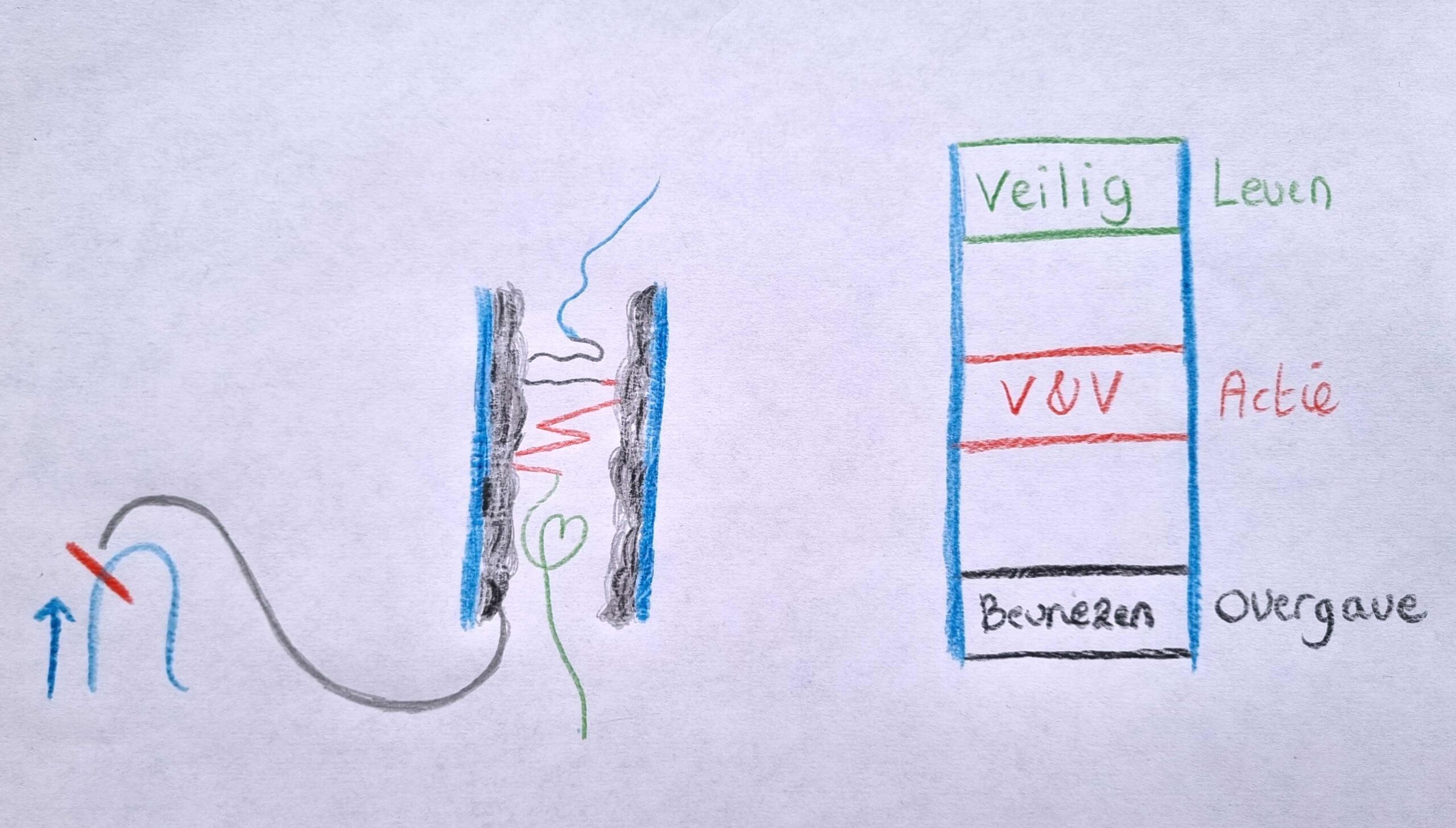 Compleet beeld van de theorie